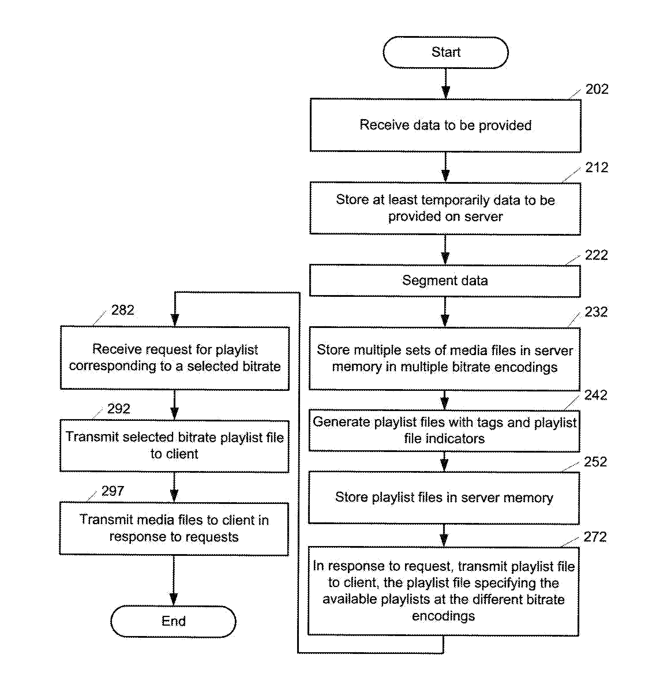 Real-Time or Near Real-Time Streaming with Compressed Playlists