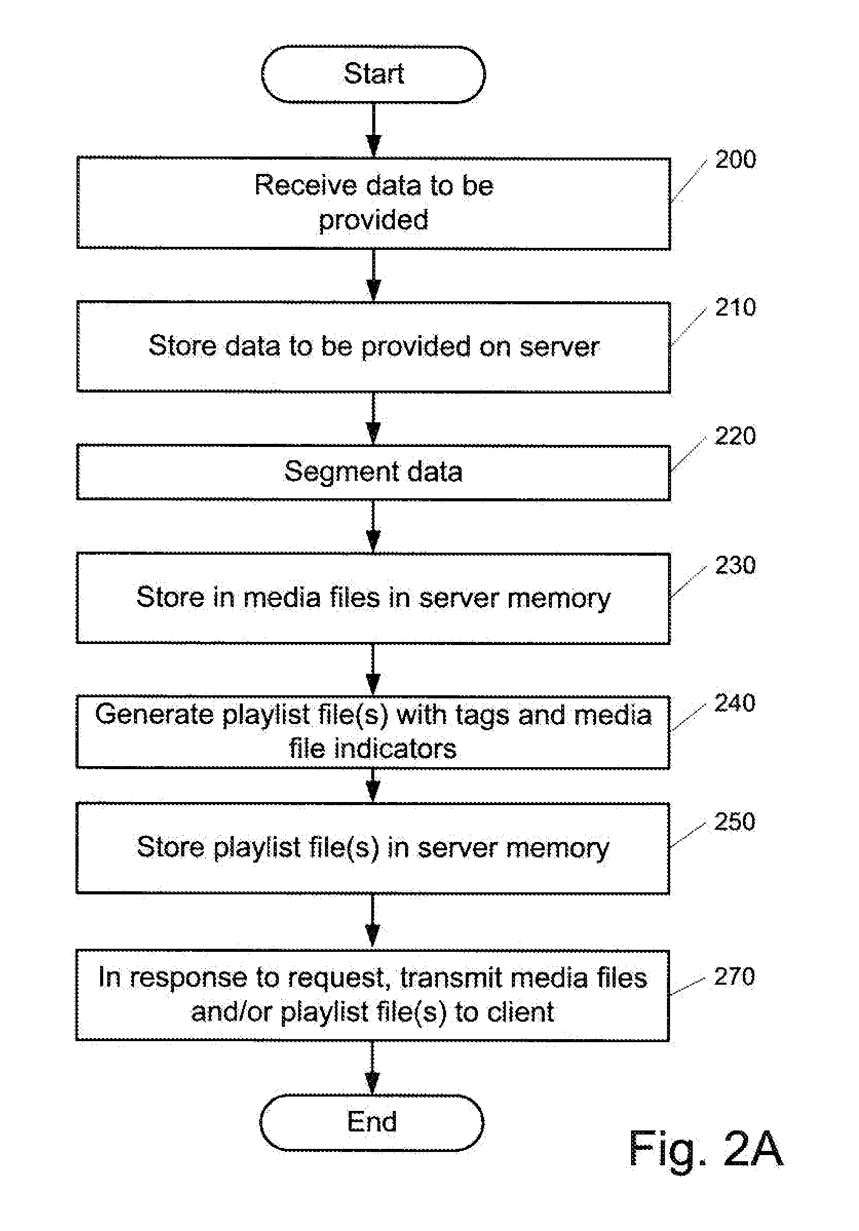 Real-Time or Near Real-Time Streaming with Compressed Playlists