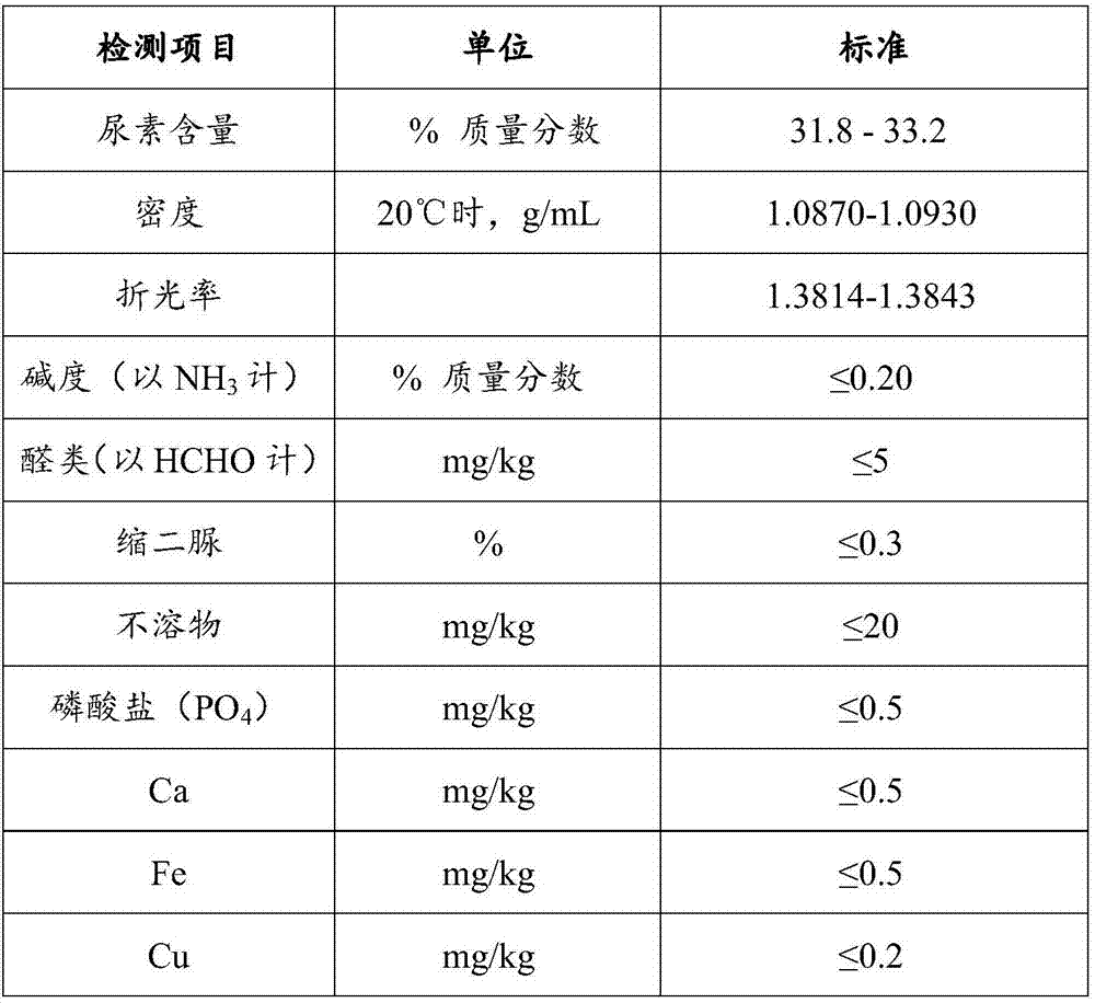 Production system of aqueous urea solution for motor vehicles