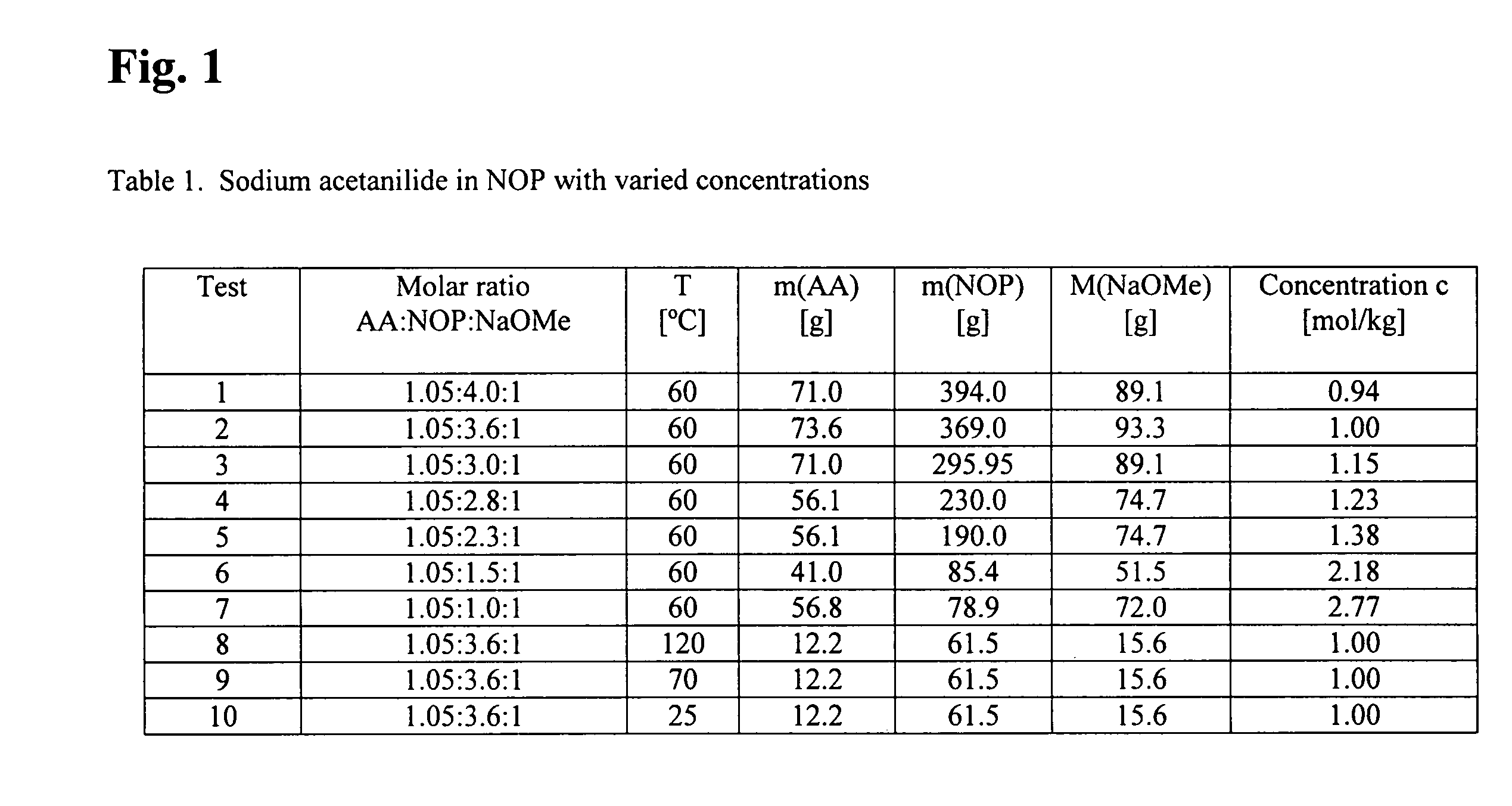 Catalyst solution for implementing anionic lactam polymerization, method for production thereof and polyamide moulding compound