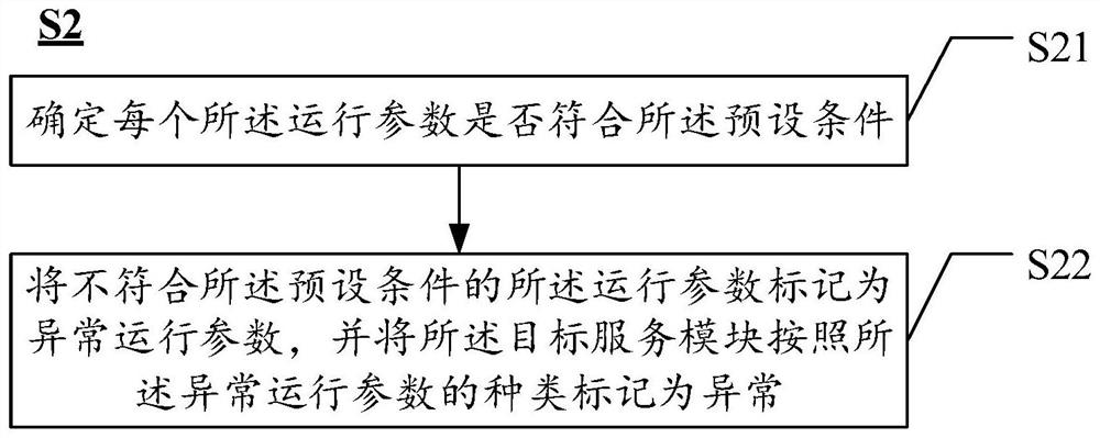 Test environment monitoring method and device and electronic equipment