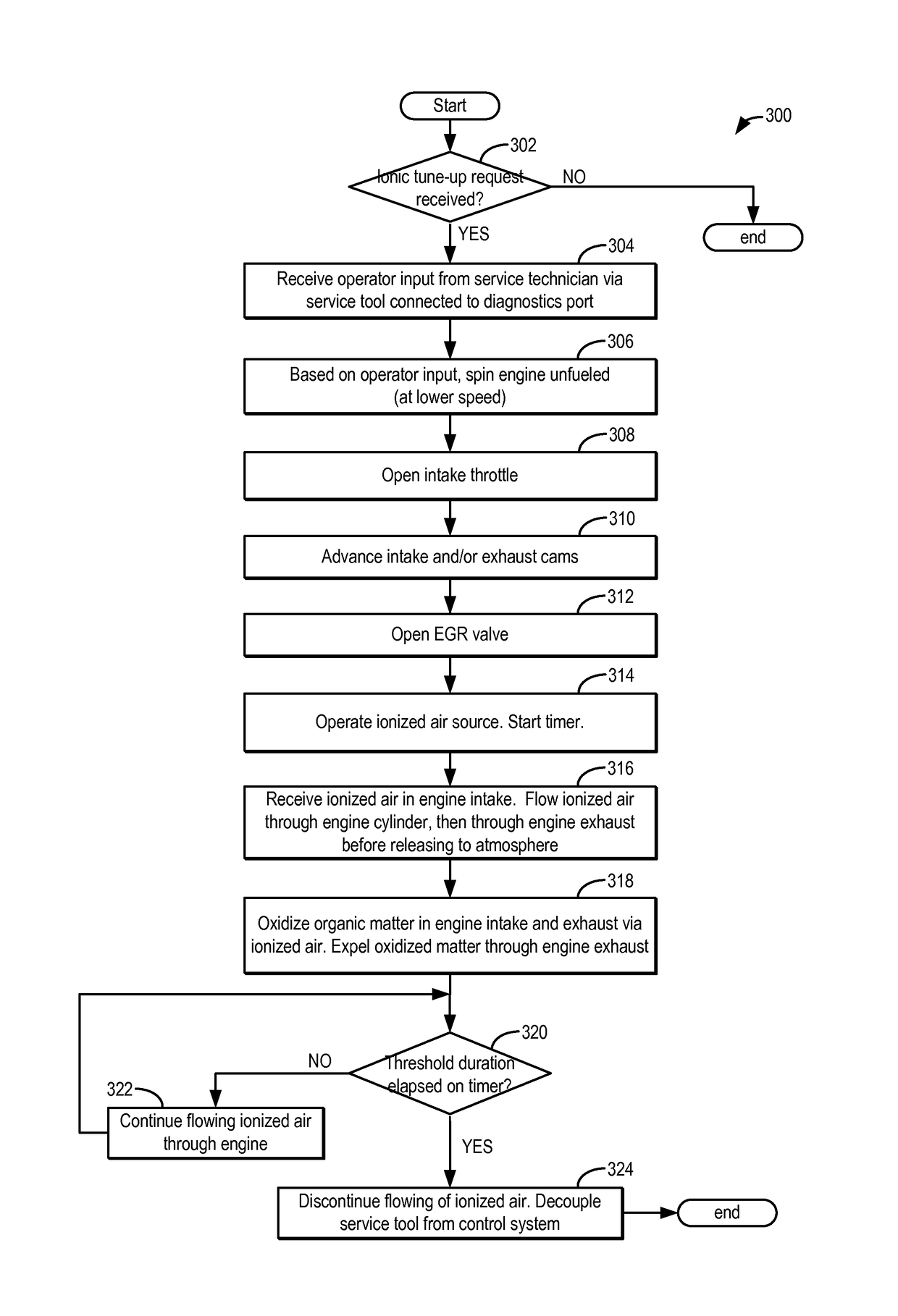 Engine refurbishment using ionized air