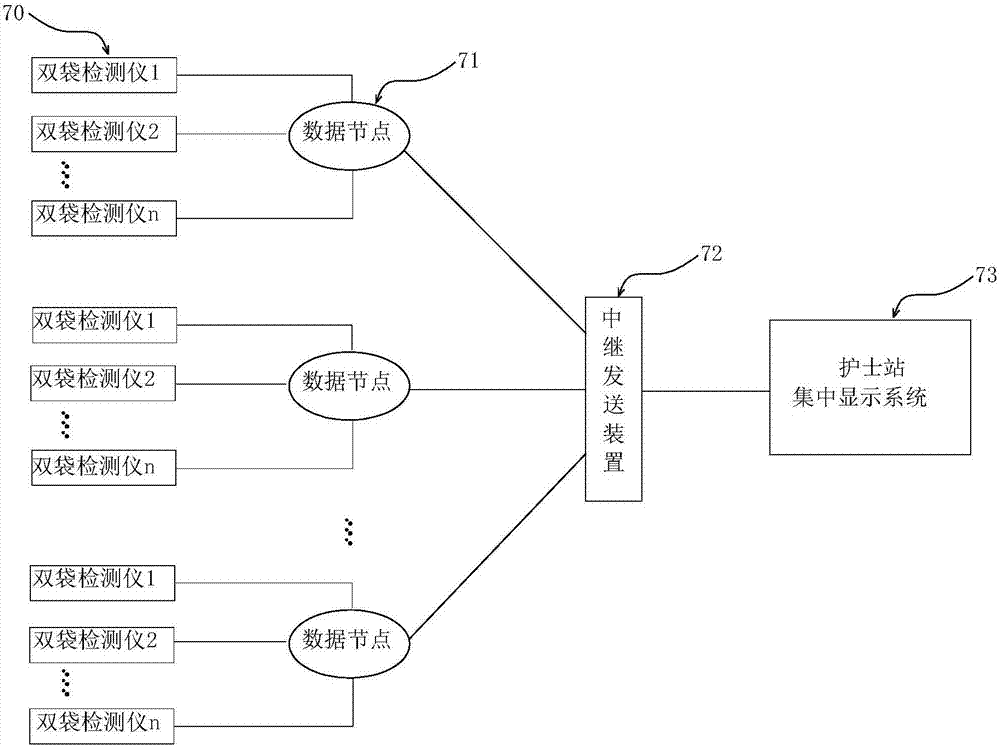 Intelligent ward infusion monitoring system