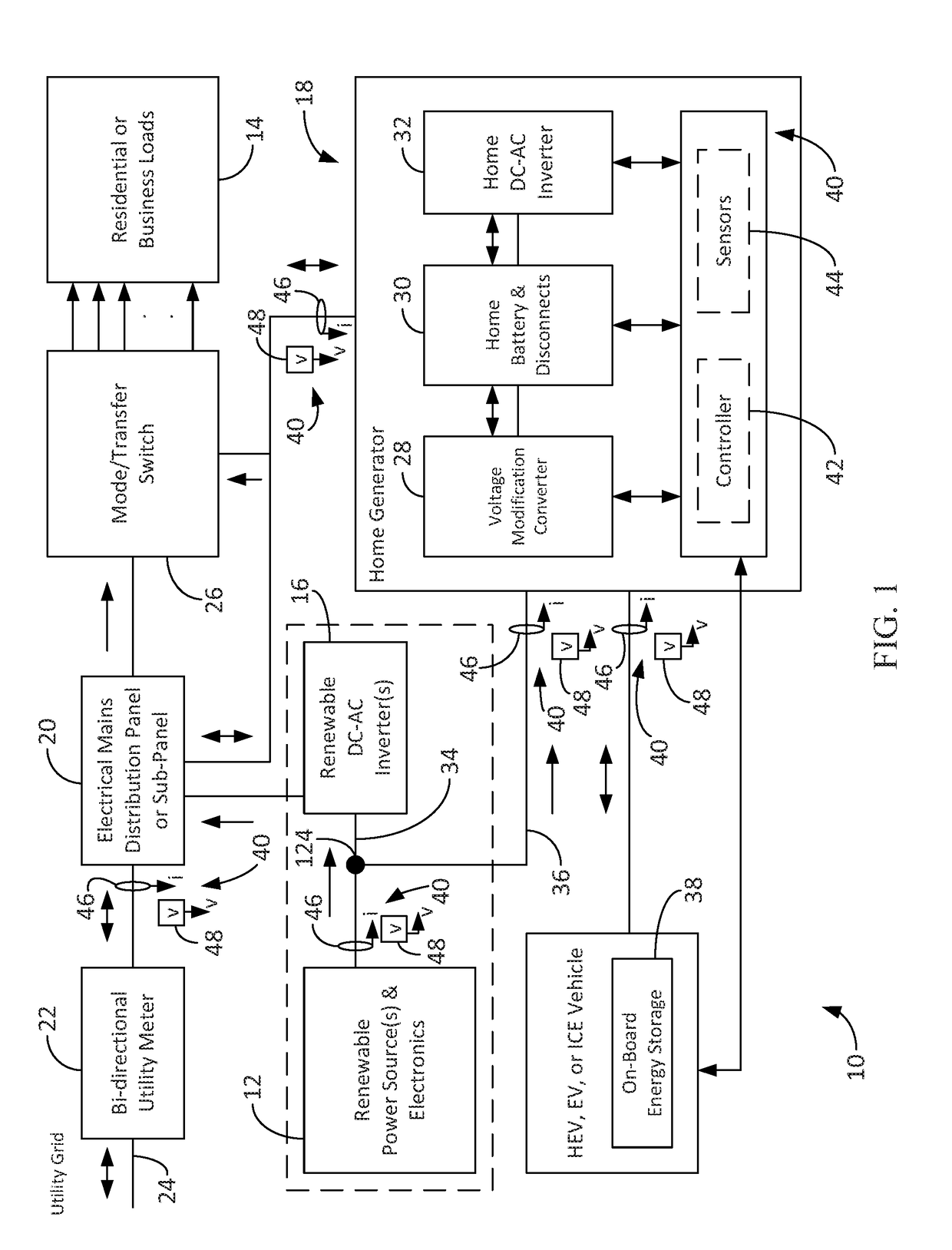 Renewable energy system with integrated home power supply system