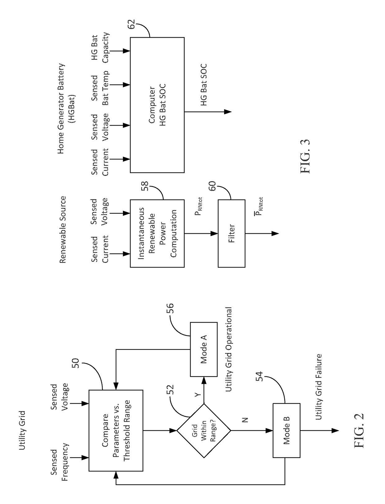 Renewable energy system with integrated home power supply system