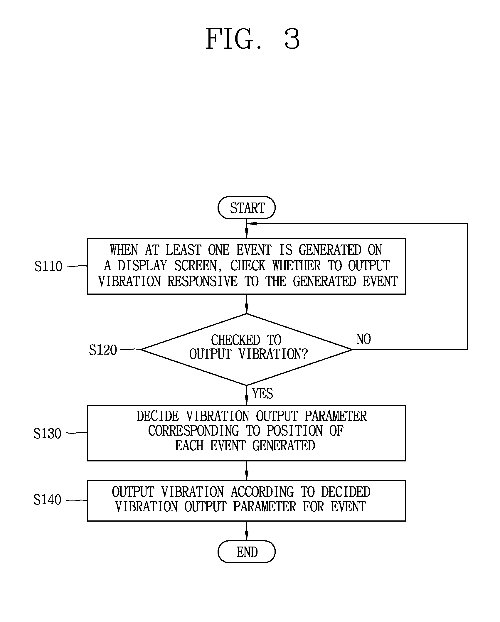 Apparatus and method for generating sensory vibration