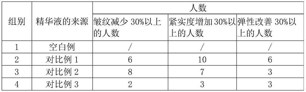 Moisturizing composition and preparation method thereof