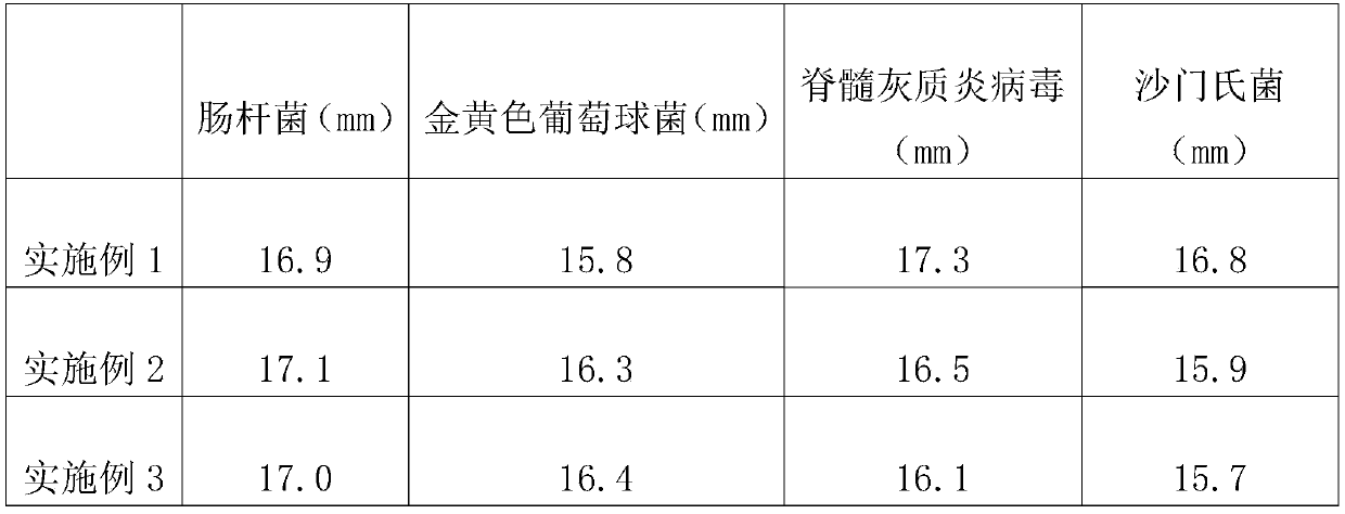 Environmental-friendly detergent and preparation method thereof