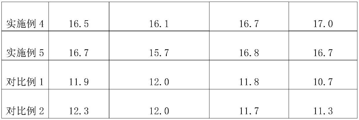 Environmental-friendly detergent and preparation method thereof