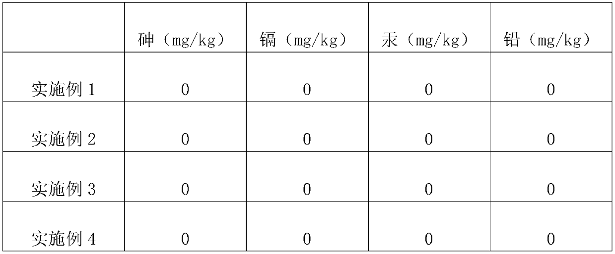 Environmental-friendly detergent and preparation method thereof