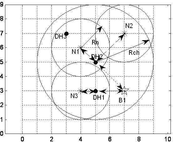 Multi-object optimized deployment method for industrial wireless sensor network