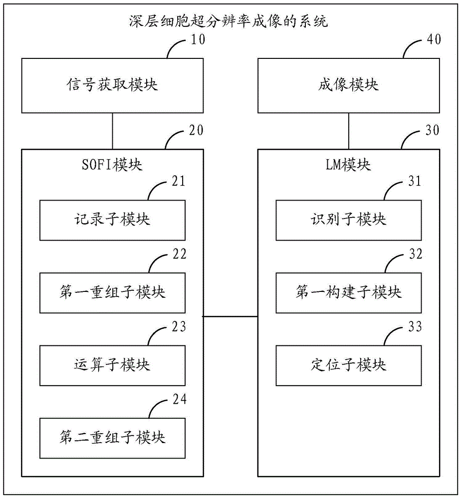 Deep cell super-resolution imaging methods, deep cell super-resolution imaging optical system and prism sheet device