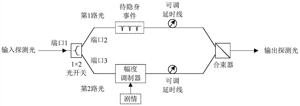 A method and device for realizing multifunctional optical time-domain stealth and event editing