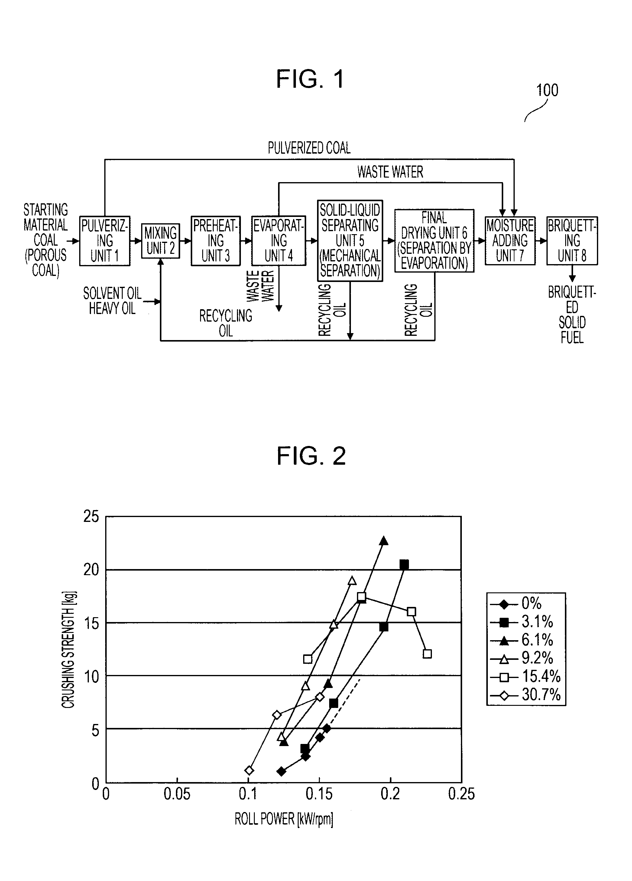 Method for manufacturing briquetted solid fuel using porous coal as starting material