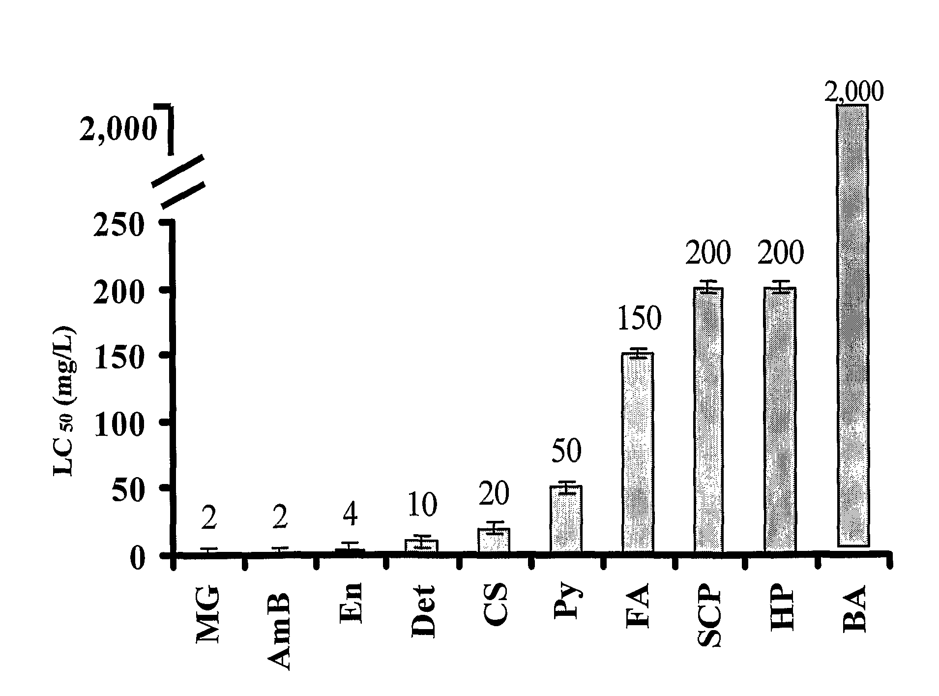 Use of stilbene derivatives for treatment and prevention of aquatic mold infections