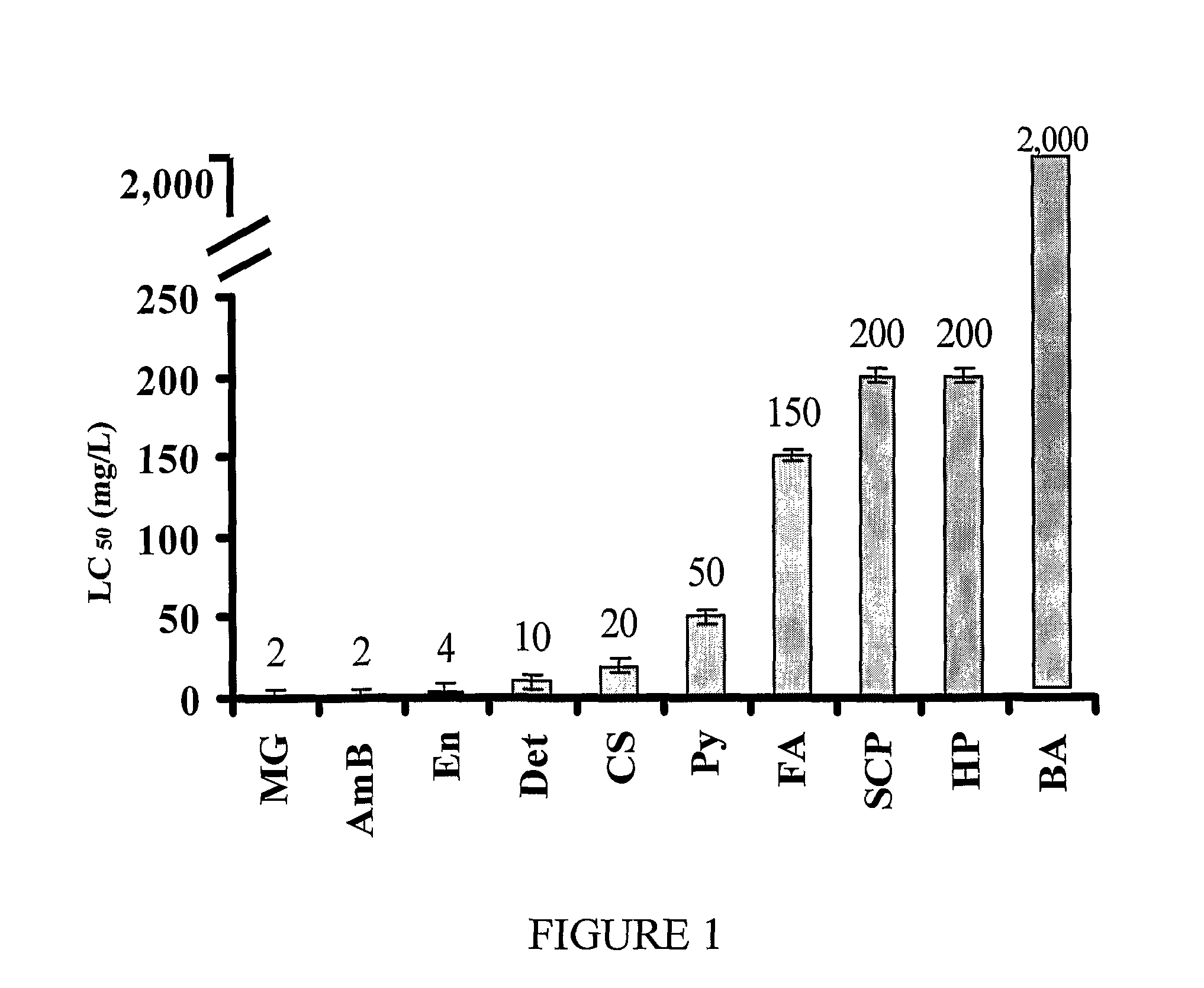 Use of stilbene derivatives for treatment and prevention of aquatic mold infections