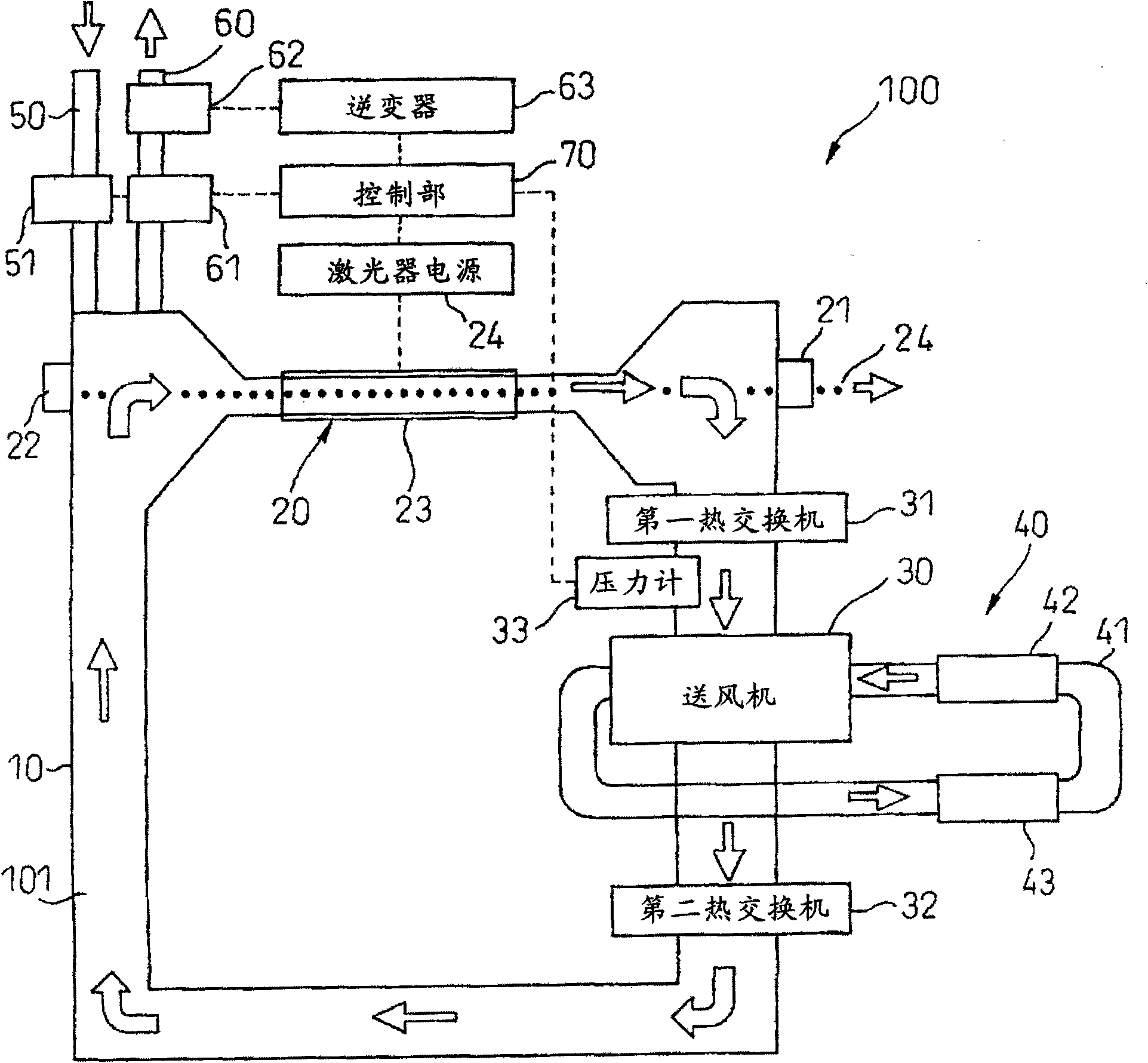 Gas laser device