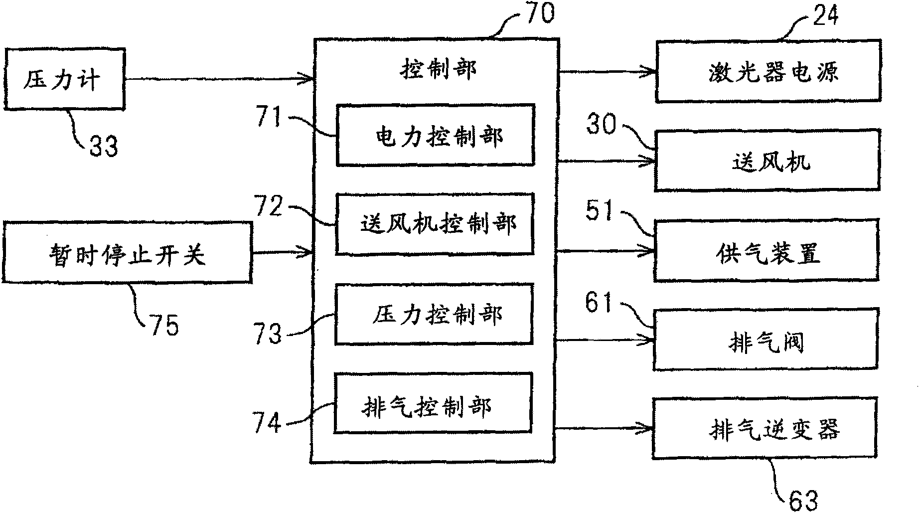 Gas laser device