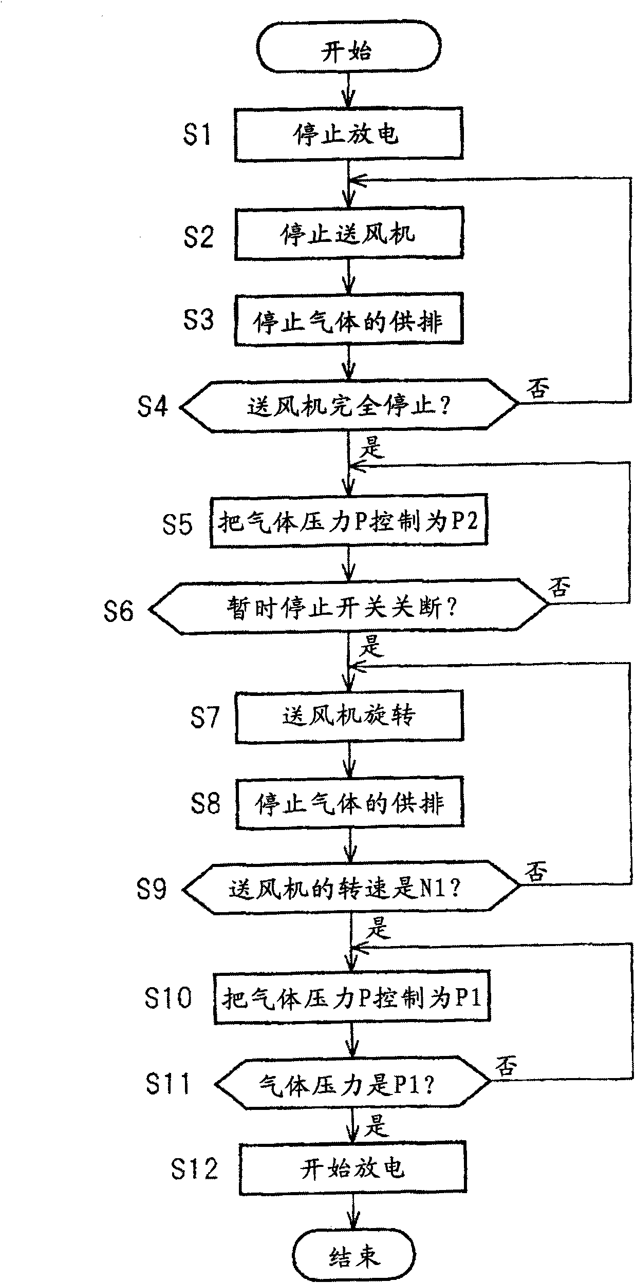 Gas laser device