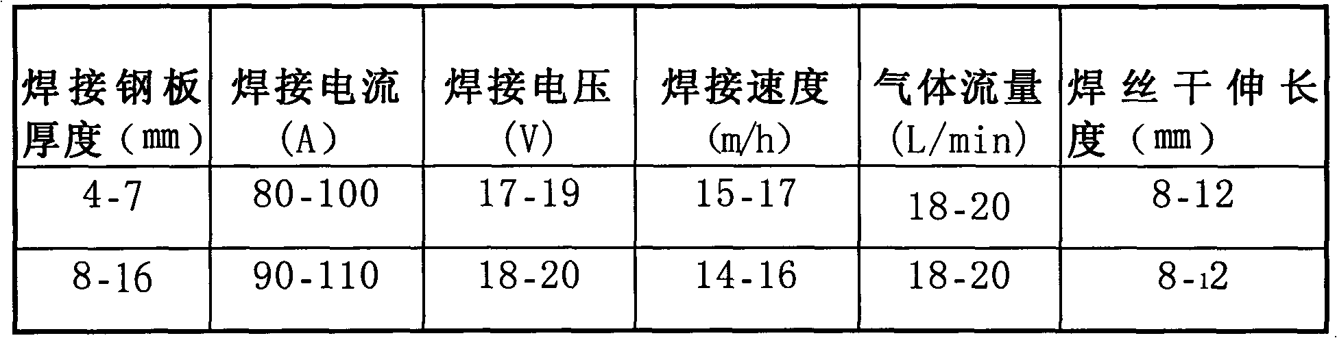 Welding method of dissimilar steels such as 917 low-magnetic steel and CCSB steel