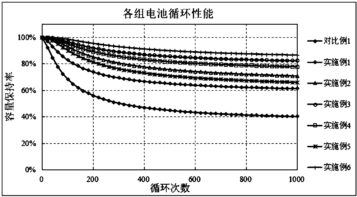 Electrolyte and lithium-ion battery using the same