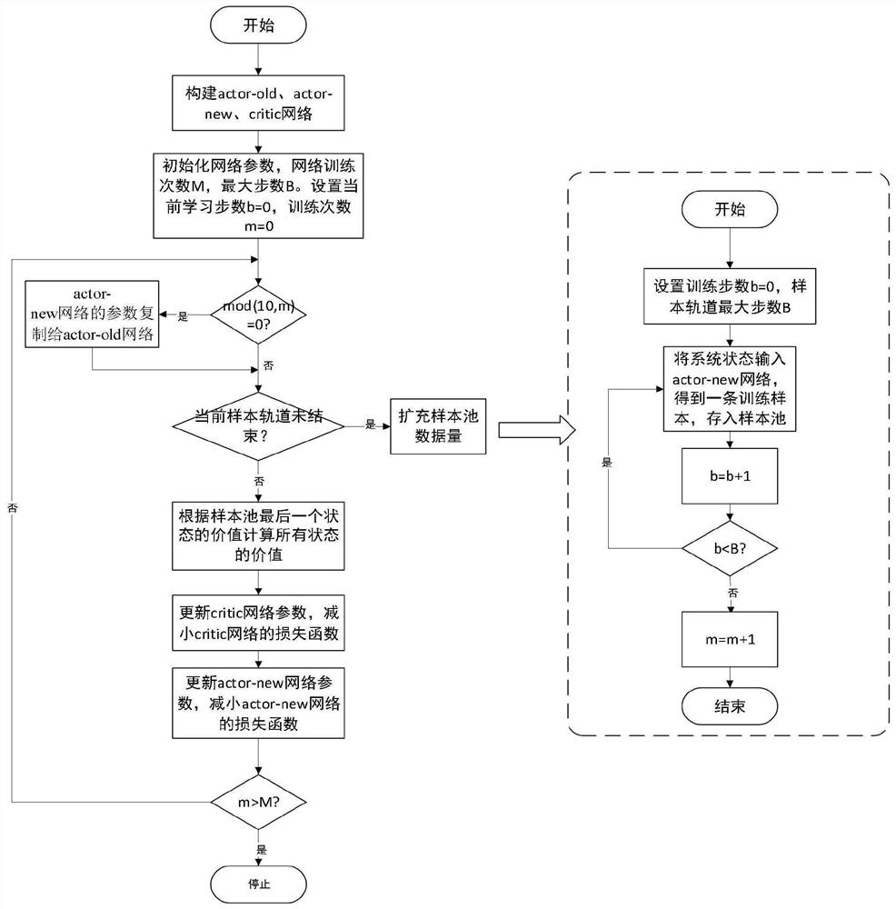 Day-ahead scheduling optimization method considering source-load bilateral elastic space