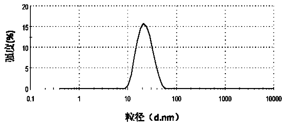 Self-assembled nanoparticles for targeting delivery of paclitaxel and its preparation method and uses