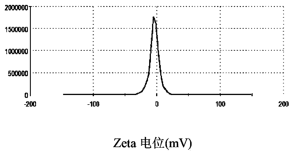 Self-assembled nanoparticles for targeting delivery of paclitaxel and its preparation method and uses