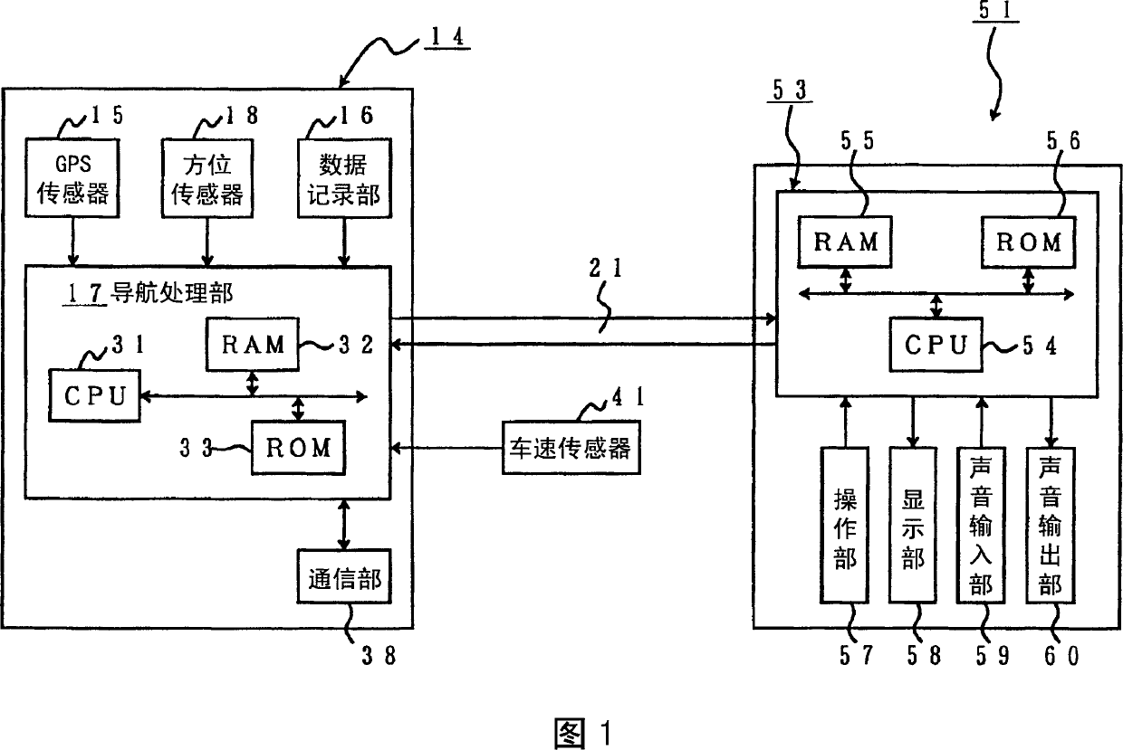 Navigation device, information input/output device, navigation system, navigation display method, and navigation display program