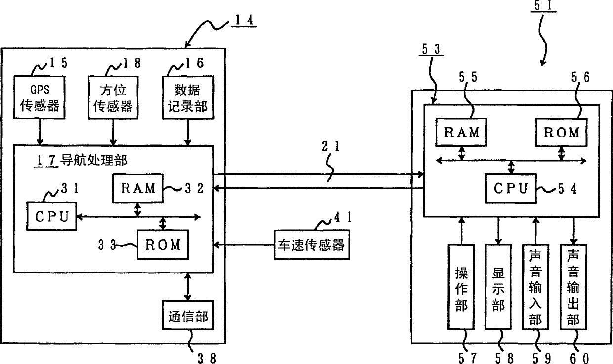 Navigation device, information input/output device, navigation system, navigation display method, and navigation display program