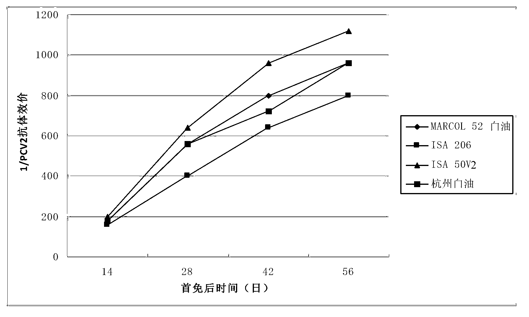 Duplex inactivated vaccine of porcine circovirus type 2 and porcine mycoplasma hyopneumoniae and preparation method of duplex inactivated vaccine