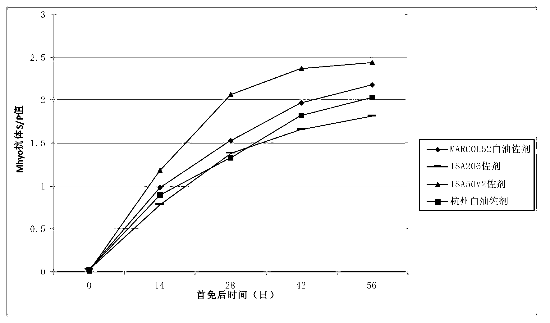 Duplex inactivated vaccine of porcine circovirus type 2 and porcine mycoplasma hyopneumoniae and preparation method of duplex inactivated vaccine