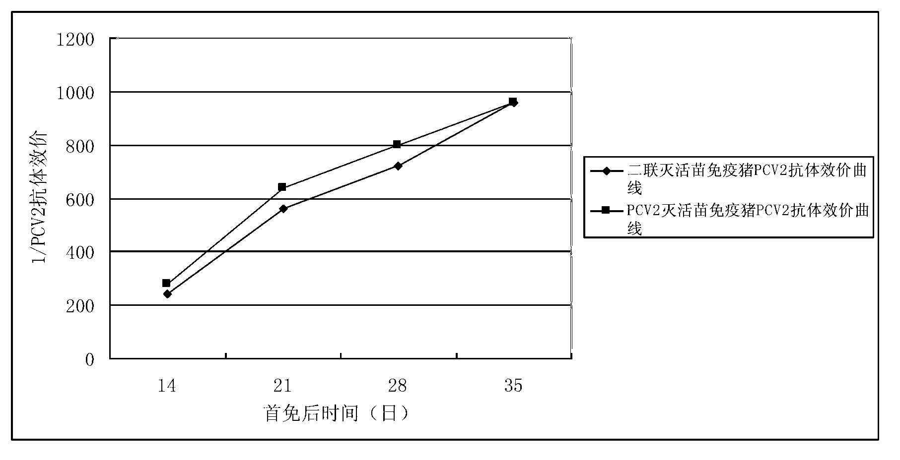 Duplex inactivated vaccine of porcine circovirus type 2 and porcine mycoplasma hyopneumoniae and preparation method of duplex inactivated vaccine