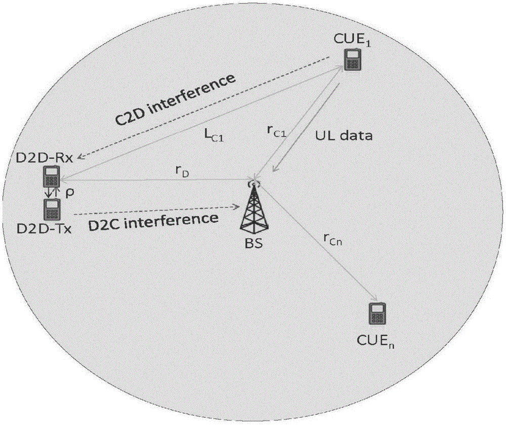 D2D communication interference coordination method based on user position information