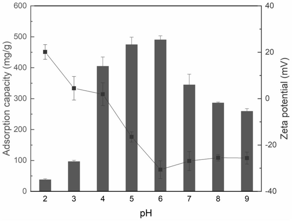 Preparation method of photo-thermal enhanced antibacterial biomass/graphene aerogel uranium adsorbent