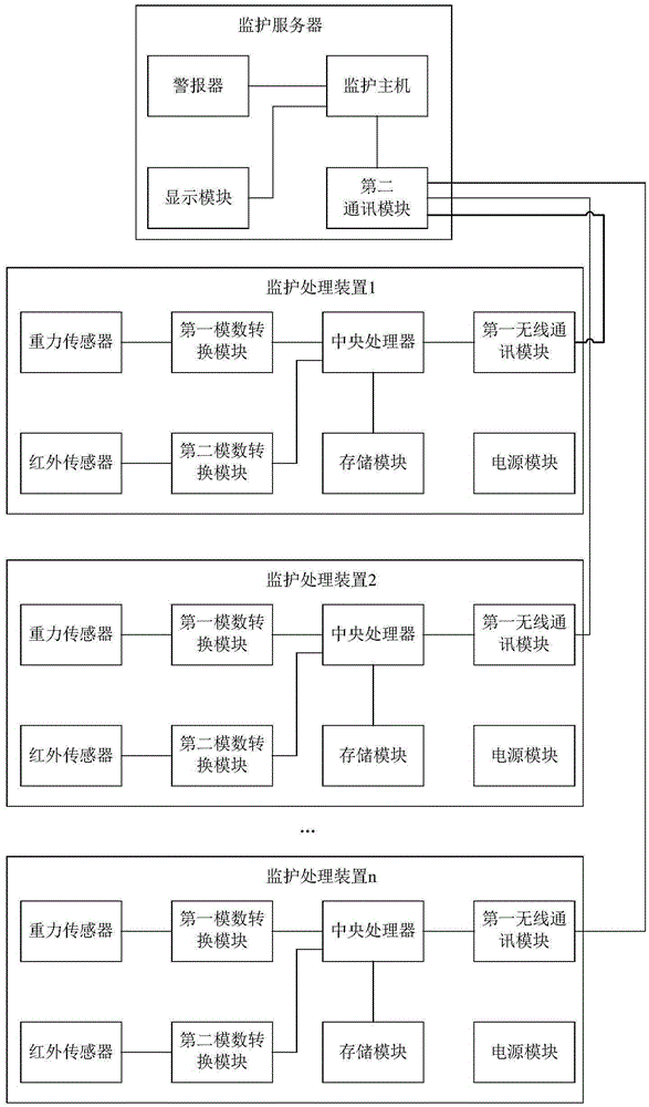 A wake-up monitoring system and method for a ward