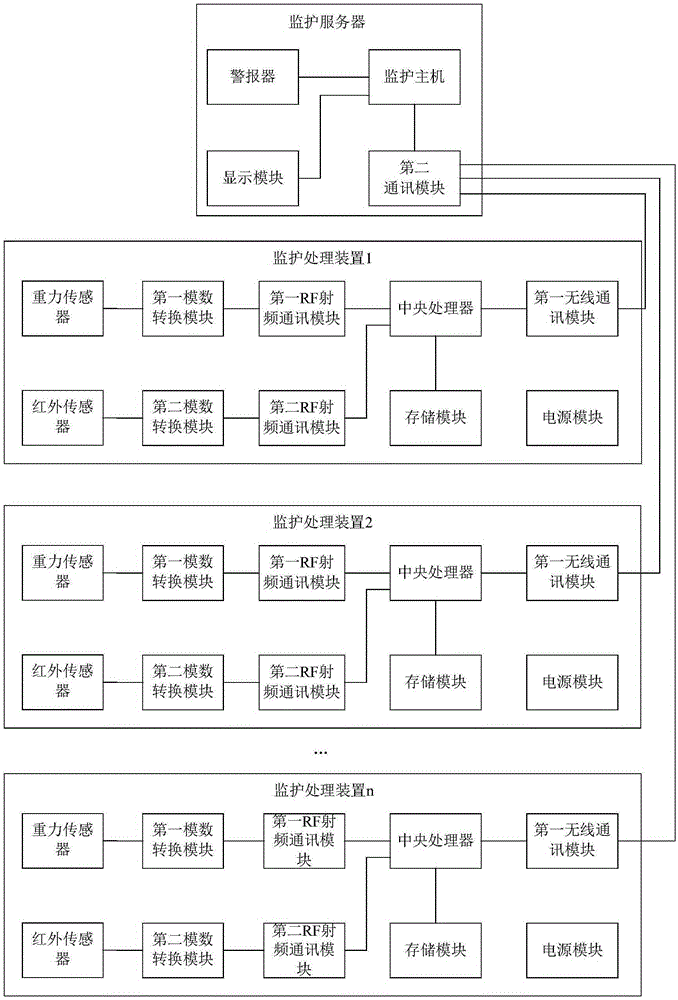 A wake-up monitoring system and method for a ward