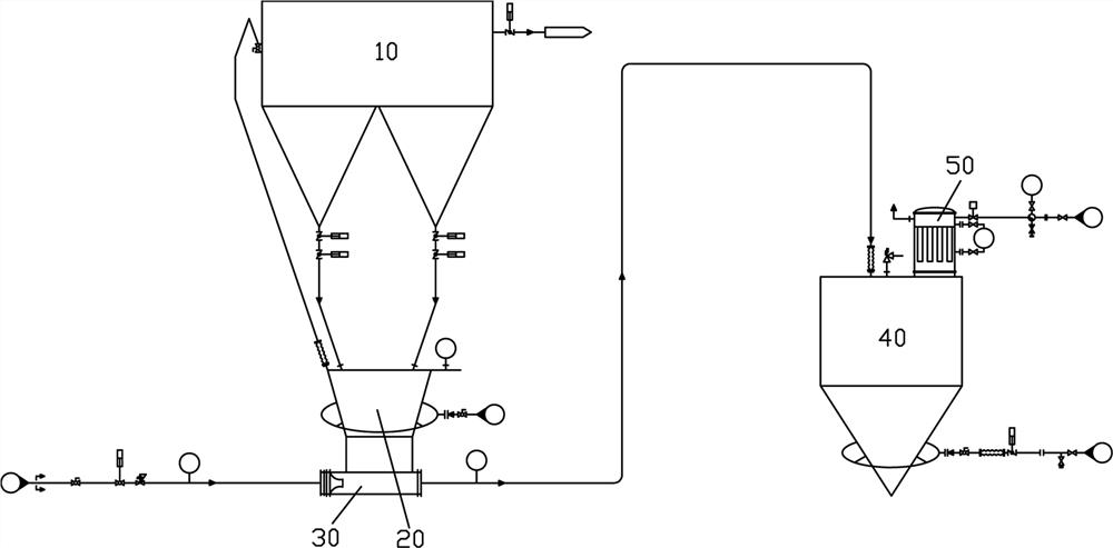 Positive-pressure conveying method for light powder and particle materials