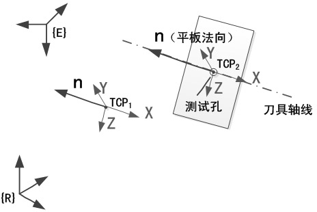 Indirect measurement method based tool parameter calibration method for high-precision drilling robot