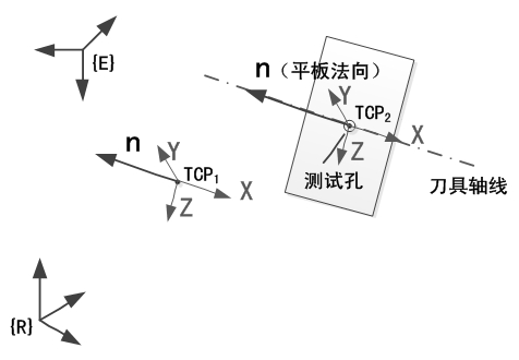 Indirect measurement method based tool parameter calibration method for high-precision drilling robot