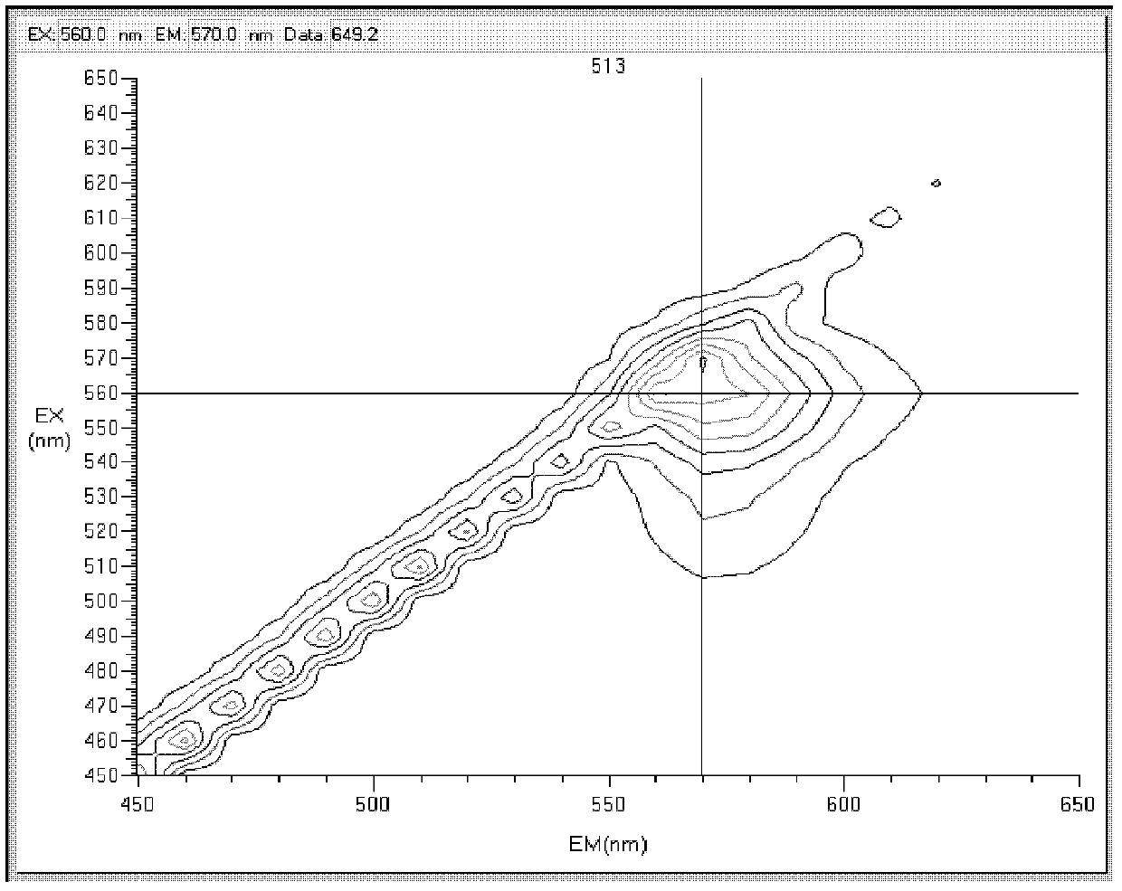 Rhodamine derivatives and their preparation method and use