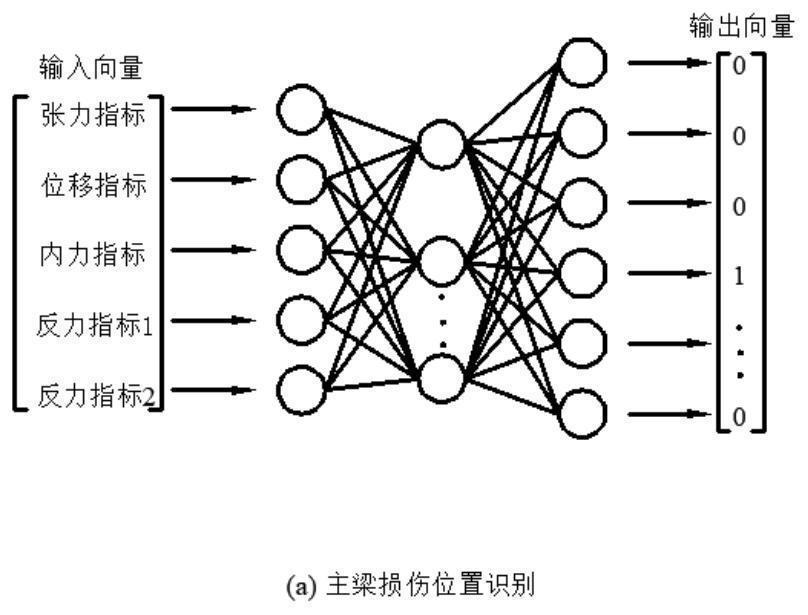 A typical damage identification method for cable-stayed bridges