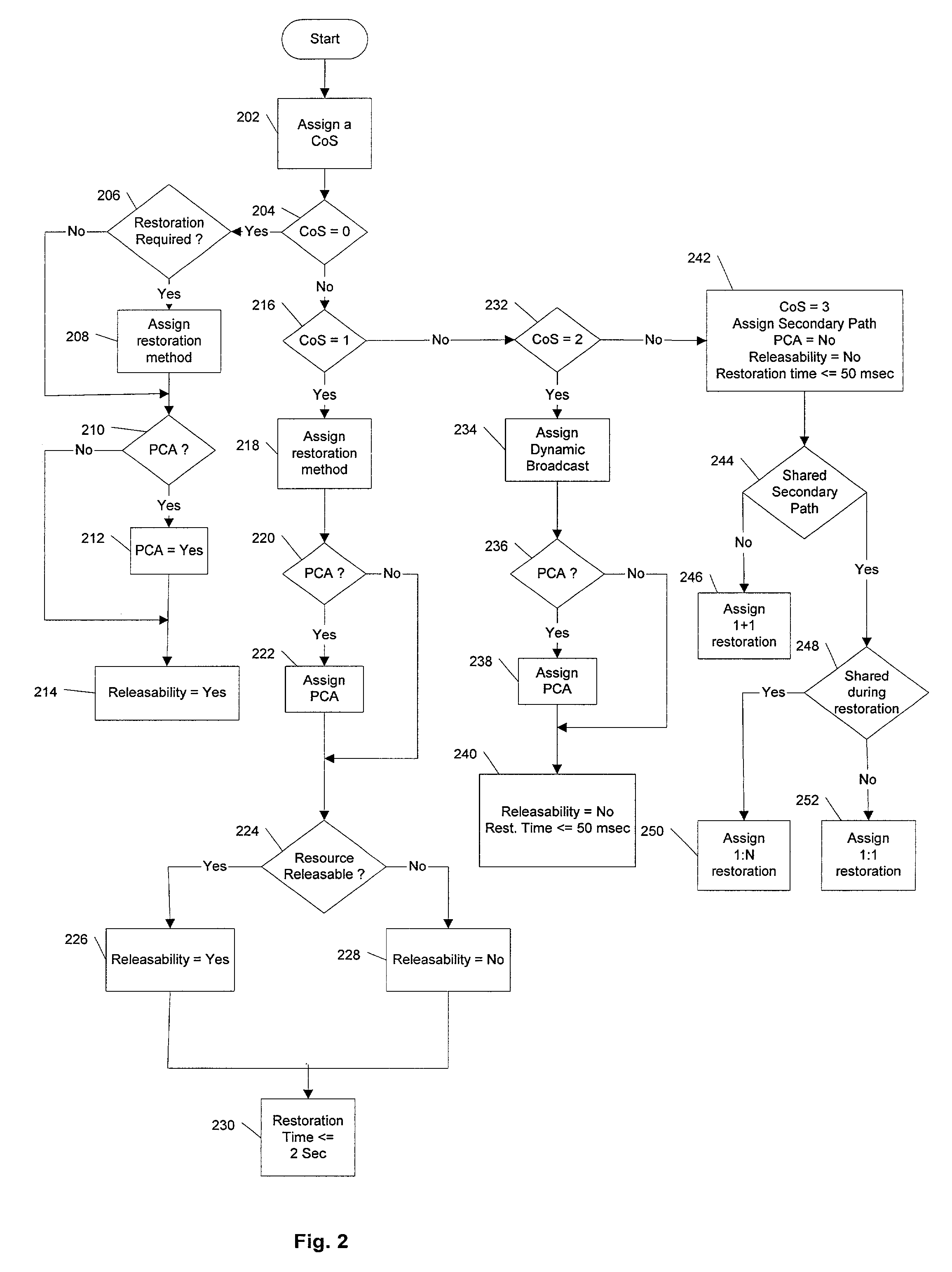 Resource reservation scheme for path restoration in an optical network