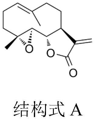 Application of parthenolide medicine in preparation of novel medicine for treating rhabdomyosarcoma