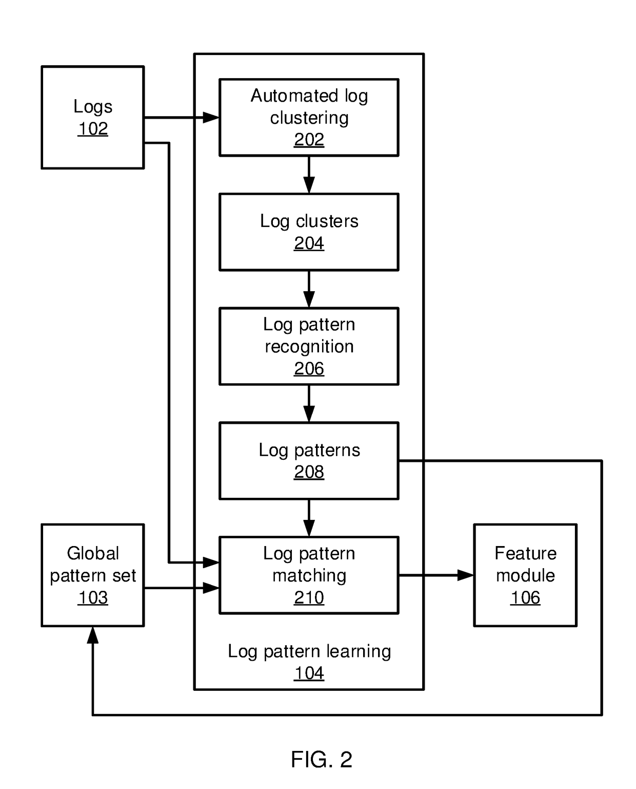 System failure prediction using long short-term memory neural networks