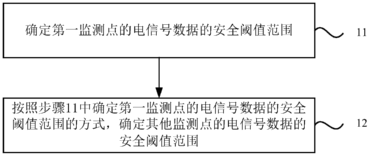 Diagnosis method and device for charging pile