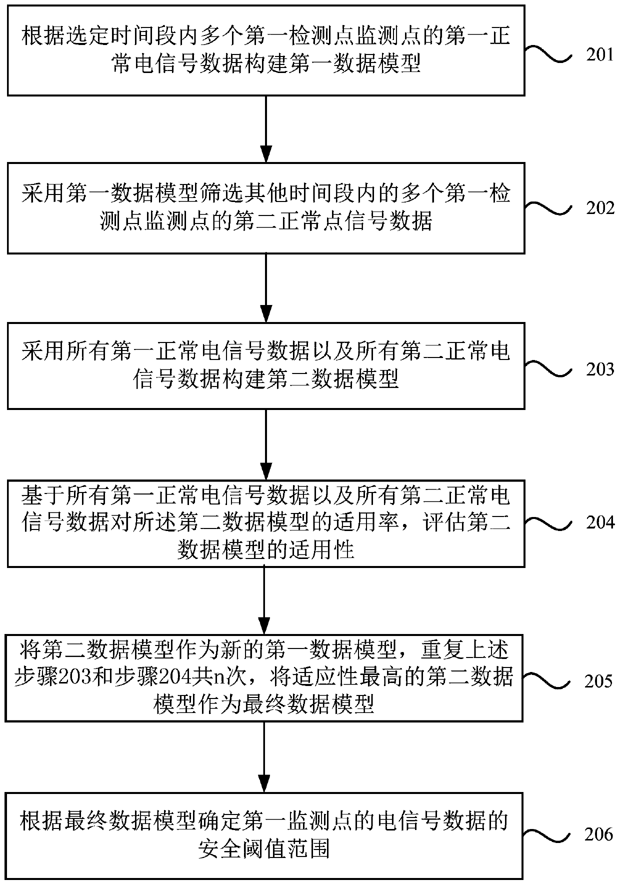 Diagnosis method and device for charging pile