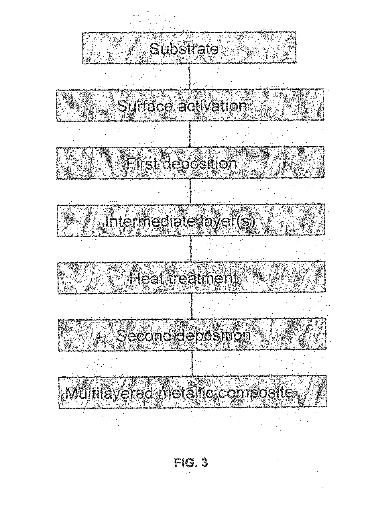 Composite metallic materials, uses thereof and process for making same