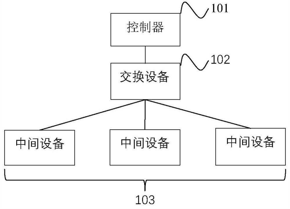 SDN-based business chain topology system