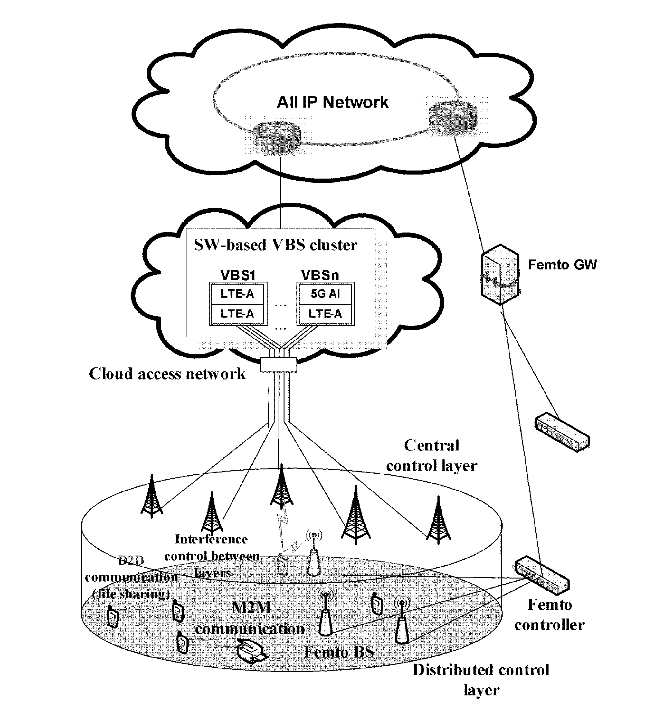 Method and apparatus for performing handover in c-ran system